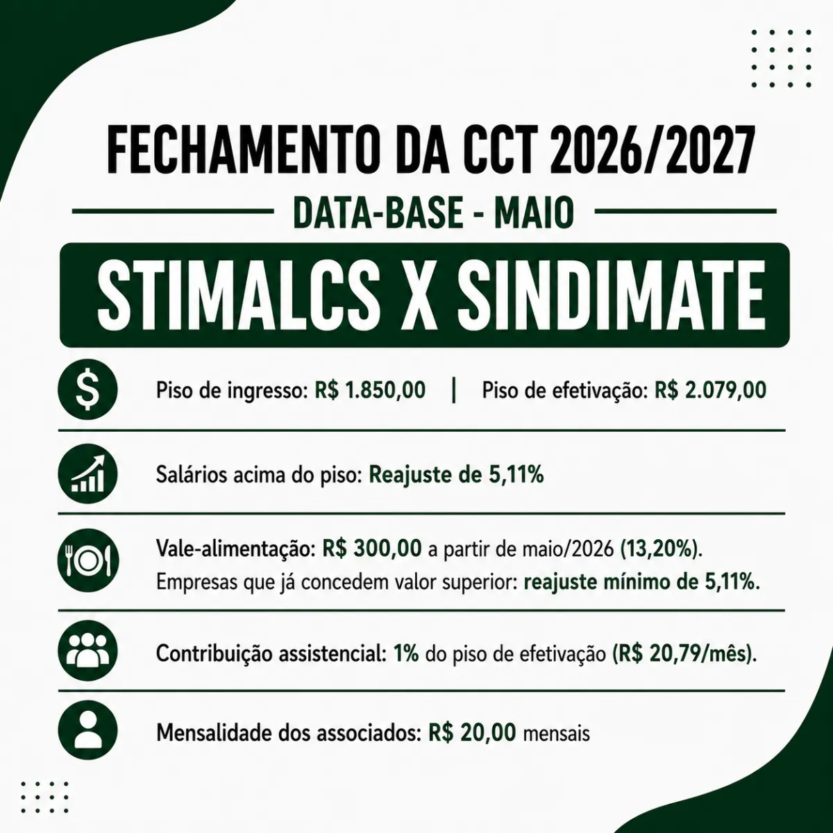 FECHAMENTO DA CCT 2026/2027 - STIMALCS X SINDIMATE